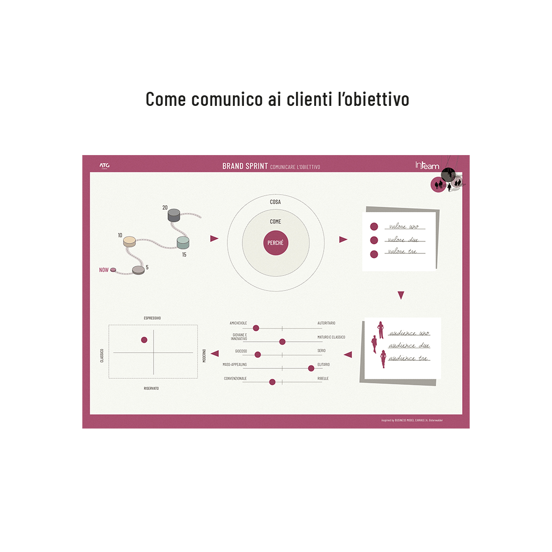 Brand Sprint | Metodo | ATG Creative