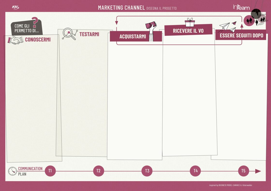 Marketing Channel | Metodo | ATG Creative