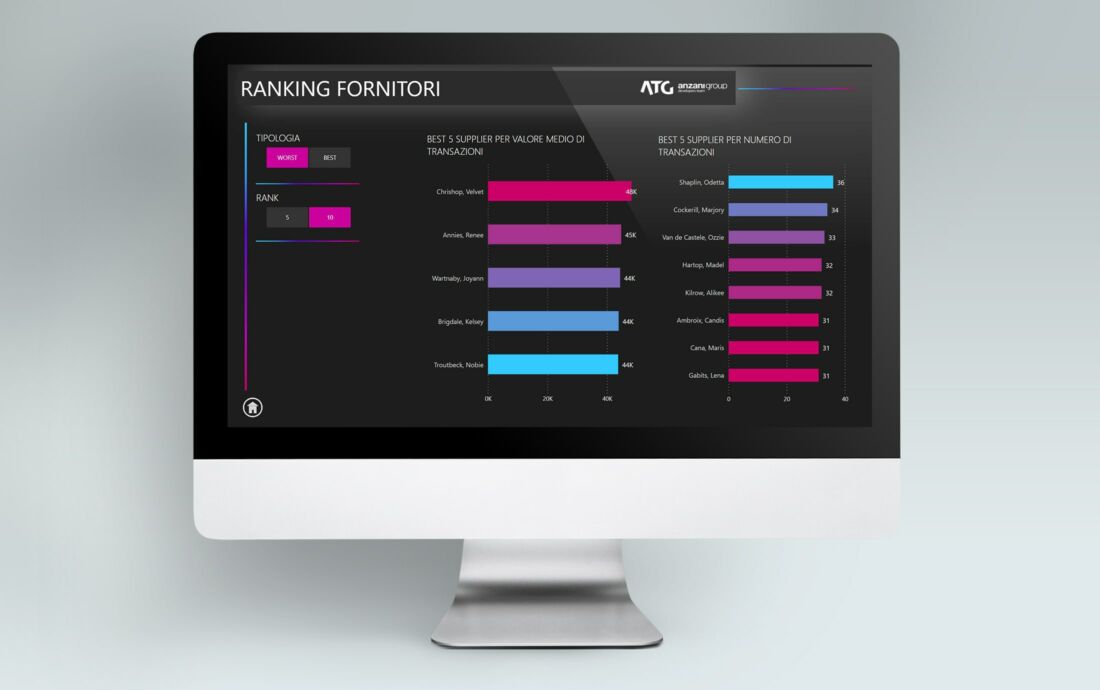 ATG-SmartCompany